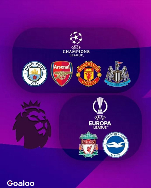 Premier League European qualifications confirmed: Manchester United enter the Champions League